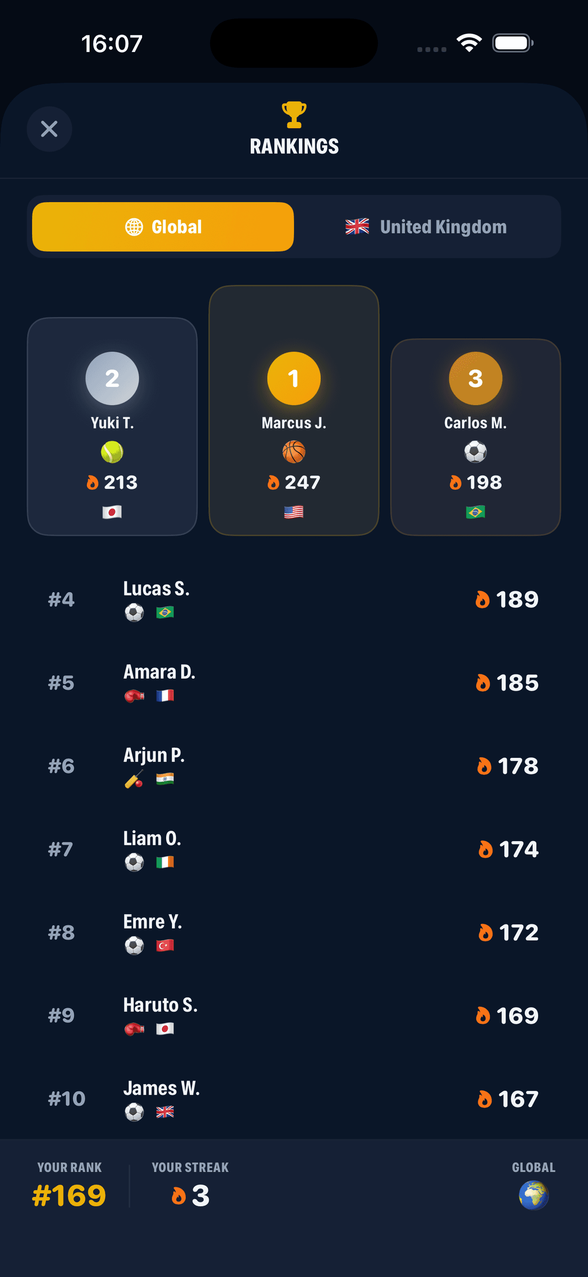 I Can app global rankings showing athlete leaderboard with streaks and scores